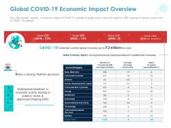 Global covid 19 economic impact overview ppt powerpoint presentation ideas format