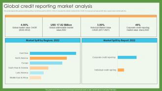Global Credit Reporting Market Analysis Credit Scoring And Reporting Complete Guide Fin SS