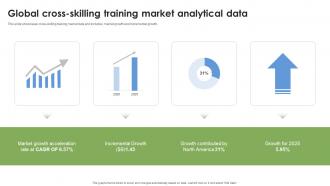Global Cross Skilling Training Market Analytical Data