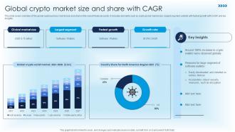 Global Crypto Market Size And Share With Cagr Ultimate Guide For Blockchain BCT SS V