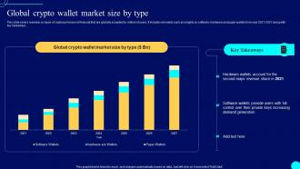 Global Crypto Wallet Market Comprehensive Guide To Blockchain Wallets And Applications BCT SS