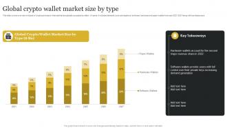 Global Crypto Wallet Market Size By Type Definitive Guide To Blockchain BCT SS V