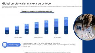 Global Crypto Wallet Market Size By Type In Depth Guide To Blockchain BCT SS V