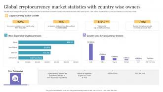 Global Cryptocurrency Market Statistics With Country Wise Owners