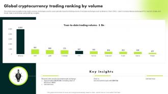 Global Cryptocurrency Trading Ranking By Volume Ultimate Guide To Blockchain BCT SS