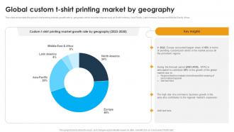 Global Custom T Shirt Printing Market By Custom Apparel Printing Business Plan BP SS