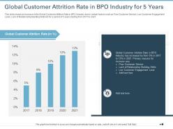 Global Customer Attrition Rate In BPO Industry For 5 Years Ppt Professional Gallery