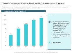 Global Customer Attrition Rate In BPO Industry For 5 Years Reasons High Customer Attrition Rate