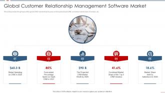 Global customer relationship customer relationship management investor funding elevator