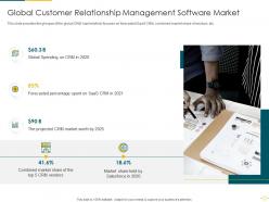 Global Customer Relationship Management Software Market CRM Software Analytics Investor Funding Elevator