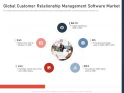 Global Customer Relationship Management Software Market SaaS CRM Investor Funding Elevator Ppt Grid