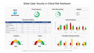 Global cyber security or critical risk dashboard