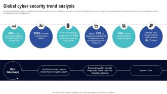 Global Cyber Security Trend Analysis Creating Cyber Security Awareness