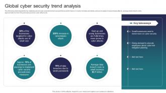 Global Cyber Security Trend Analysis Implementing Strategies To Mitigate Cyber Security Threats
