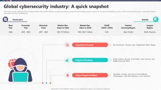 Global Cybersecurity Industry A Quick Snapshot Global Cybersecurity Industry Outlook