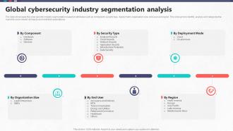 Global Cybersecurity Industry Segmentation Analysis Global Cybersecurity Industry Outlook