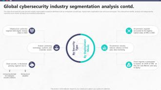 Global Cybersecurity Industry Segmentation Analysis Global Cybersecurity Industry Outlook Images Professional