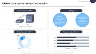 Global Data Center Automation Market