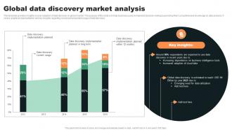 Global Data Discovery Market Analysis