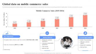 Global Data On Mobile Commerce Sales Unlocking Digital Wallets All You Need Fin SS
