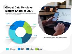 Global data services market share of 2020