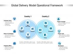 Global Delivery Model Operational Framework