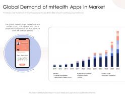 Global demand of mhealth apps in market 2015 to 2026 ppt slides