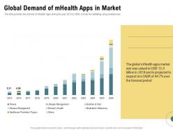 Global Demand Of Mhealth Apps In Market Billion Period Ppt Powerpoint Presentation Styles