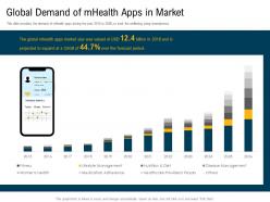 Global demand of mhealth apps in market m3110 ppt powerpoint presentation model summary