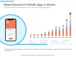 Global Demand Of Mhealth Apps In Market Office Fitness Ppt Portrait