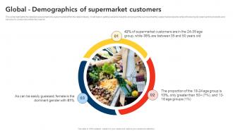 Global Demographics Of Supermarket Customers Discount Store Business Plan BP SS