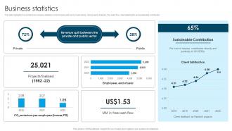 Global Design And Architecture Firm Business Statistics Ppt Slides Templates