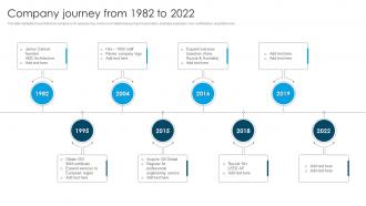 Global Design And Architecture Firm Company Journey From 1982 To 2022