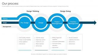 Global Design And Architecture Firm Our Process Ppt Slides Professional