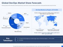 Global devops market share forecasts devops tools and framework it ppt sample
