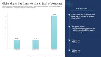 Global Digital Health Market Size On Basis Of Component Guide Of Digital Transformation DT SS