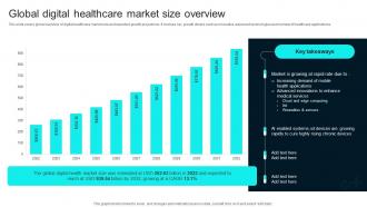 Global Digital Healthcare Market Size Healthcare Technology Stack To Improve Medical DT SS V