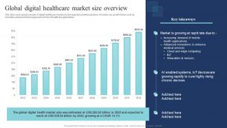 Global Digital Healthcare Market Size Overview Guide Of Digital Transformation DT SS