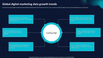 Global Digital Marketing Data Growth Trends