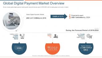 Global digital payment market entry report transformation payment solutions