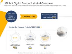 Global digital payment market overview ppt graphics download