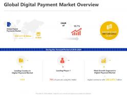 Global digital payment market overview ppt powerpoint presentation summary visuals