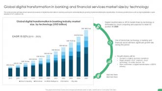 Global Digital Transformation In Banking Digital Transformation In Banking DT SS
