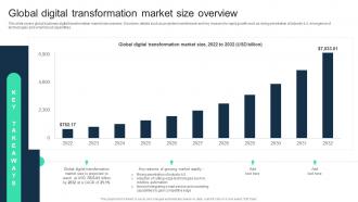 Global Digital Transformation Market Size Overview Adopting Digital Transformation DT SS
