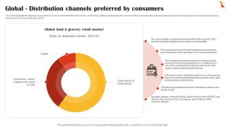 Global Distribution Channels Preferred By Consumers Retail Market Business Plan BP SS V