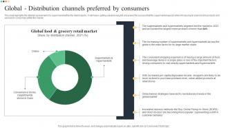 Global Distribution Channels Preferred By Consumers Superstore Business Plan BP SS