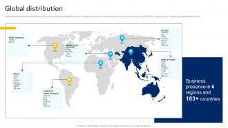 Global Distribution Hyundai Motors Company Profile CP SS