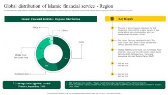 Global Distribution Islamic Financial Service Interest Free Banking Fin SS V
