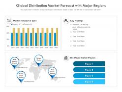 Global distribution market forecast with major regions