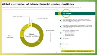 Global Distribution Of Islamic Financial Service Institutes Ethical Banking Fin SS V
